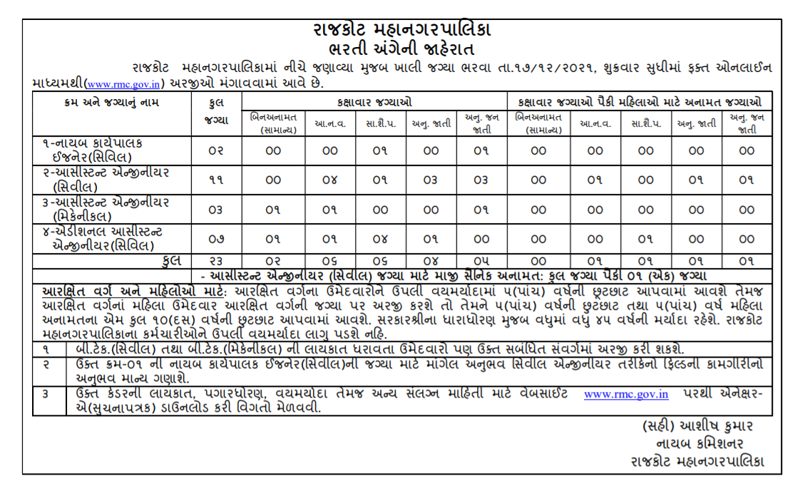 rmc various engineer posts 2021.png